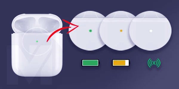 چراغ LED کیس ایرپاد و انواع رنگ
